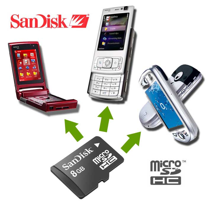 Sandisk serial number format download