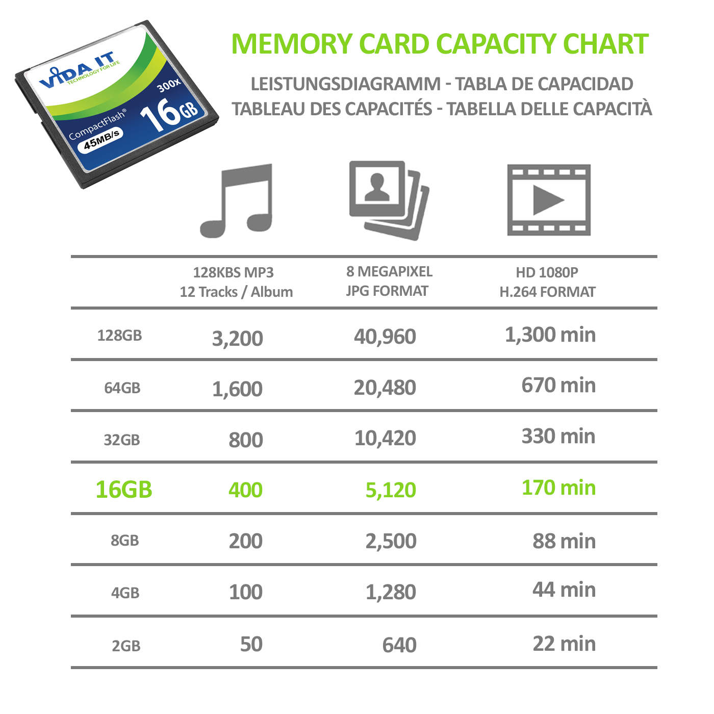 8GB-16GB CF Compact Flash Speicherkarte Extrem schnelles 200x 300x Für Kamera