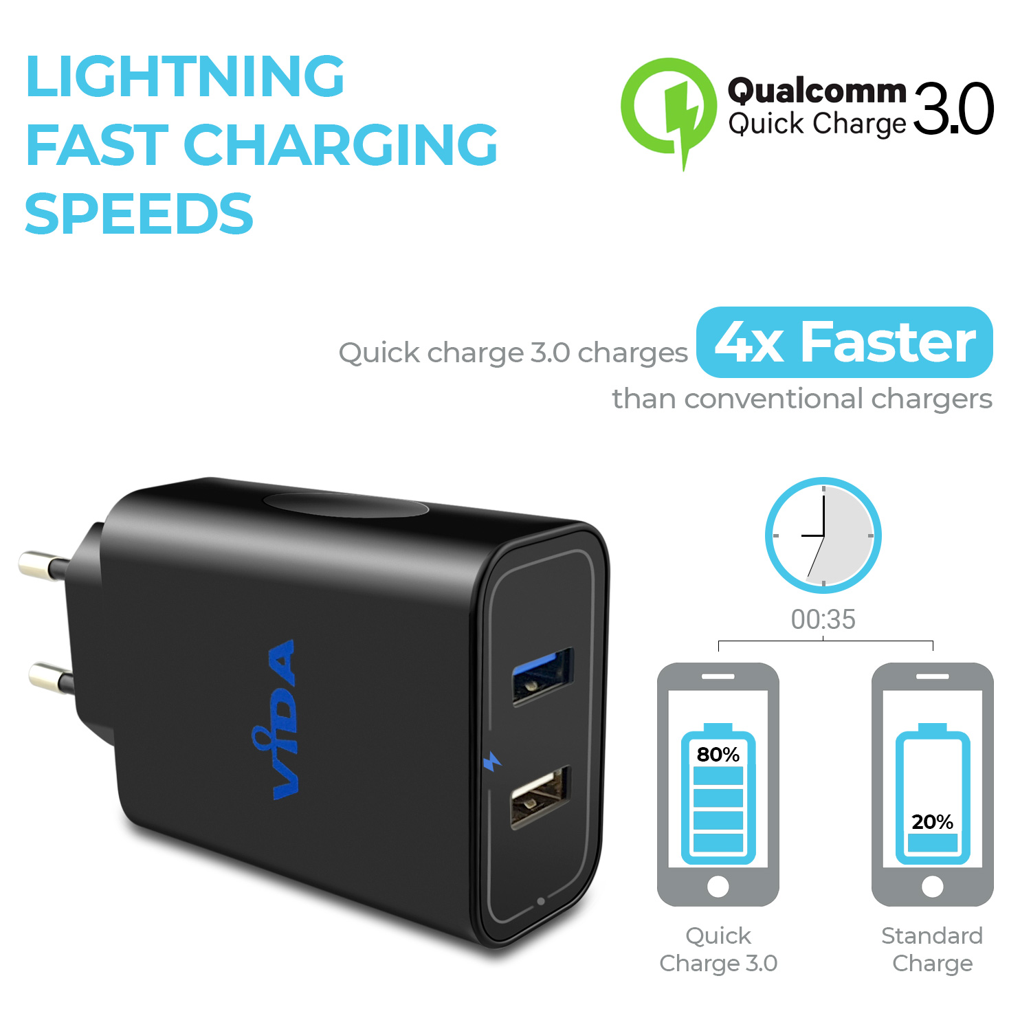  super fast European 2-pin plug compact Vida IT VS3 - USB 2 Port Compact Wall Charger with Quick Charge 3.0 Technology 30W EU plug black colour for mobile phone smartphone cell phone tablet PC usb-powered devices