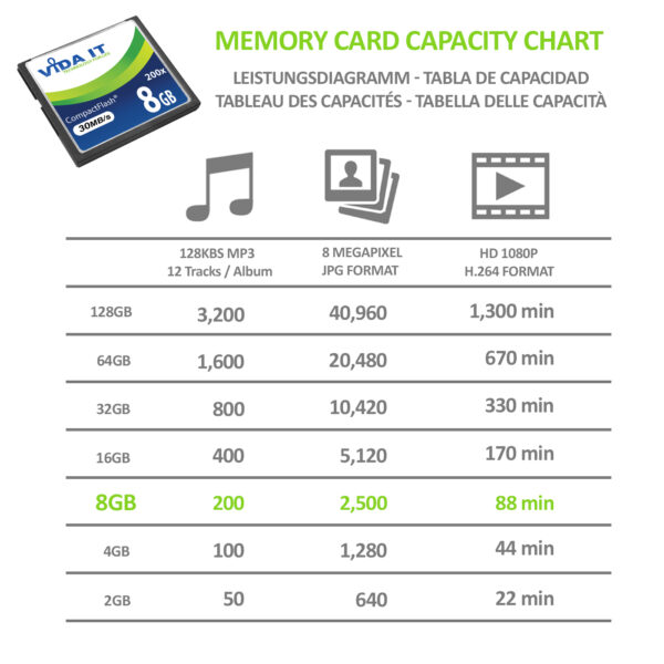 Vida IT 8GB CF Compact Flash Memory Card 200X Speed 30MB/s
